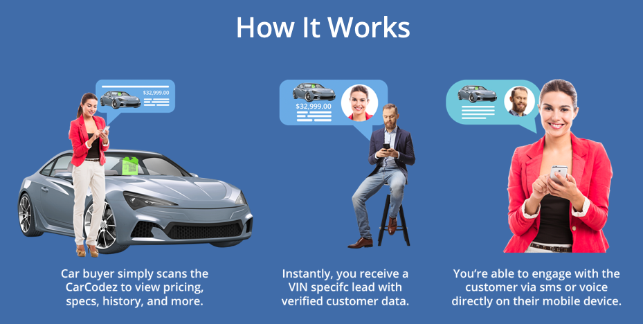 50 dealrQR Lead Capture QR Code Vinyl Stickers